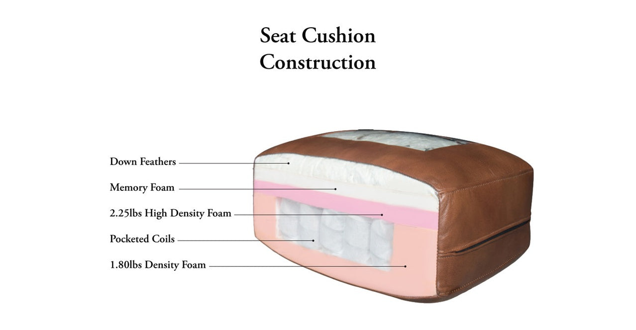 Laguna Leather Sectional Collection